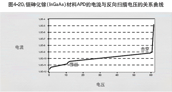 ��ϵ����