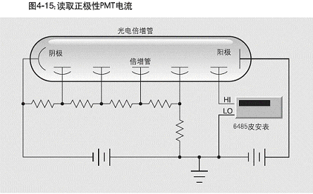 ������PMT�����ĵ�·����