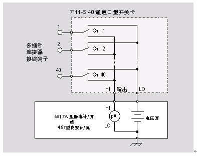 测量多芯连接器中任意插针至其它所有插针的绝缘电阻