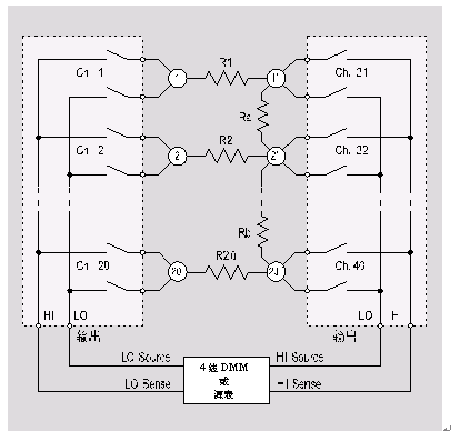 通断性和IR测试系统