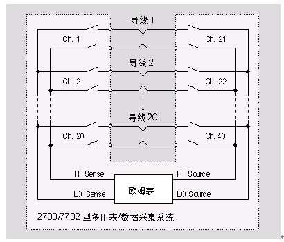 通断性测试系统