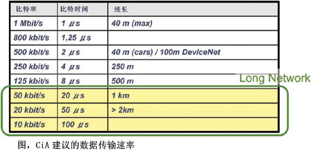 ͼCiA��������ݴ�������