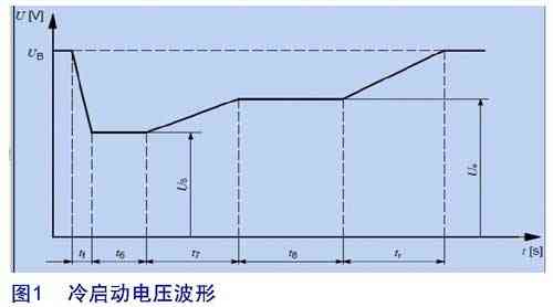 ��������ѹ����