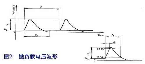 �׸��ص�ѹ����