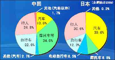 �й���·��ͨ�¹�����������Ħ�г������˵�����������������