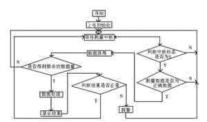 ��Ƭ����������ͼ