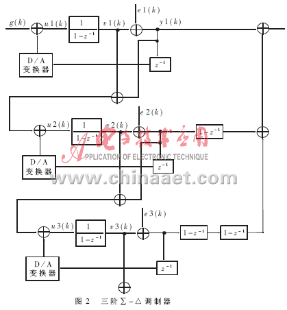 微机原理bcd是什么_微机原理知识框图(3)