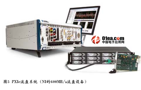 中国电子应用网_技术应用_高速数据存储\/读取