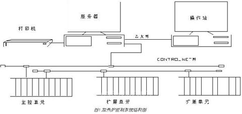 dcs控制系统在步进梁式加热炉上的应用