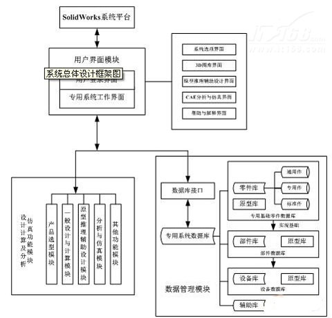 系统总体设计框架图