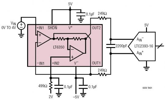 具单端输入至差分输出的 ADC 驱动器