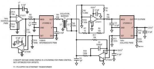  PWM (5%  95%) 