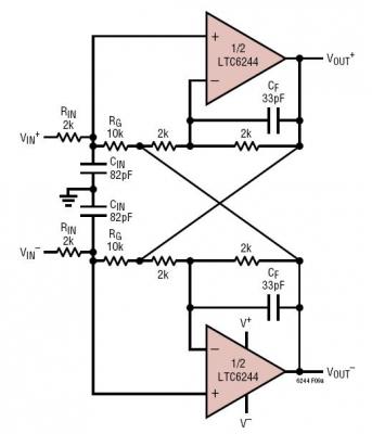 Low Noise Fully Differential Buffer/Amplifier