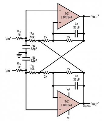 Low Noise Fully Differential Buffer/Amplifier