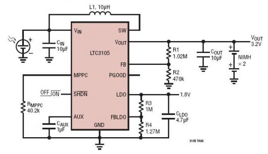 电源 LTC3105 是一款高效率的升压型 DC/DC 转换器,可在输入电压低至 200mV 的情况下工作。250mV 启动能力和集成的最大功率点控制器 (MPPC) 使得能够直接从低电压、高阻抗的替代型电源来运作,例如:光伏电池、TEG (热电发生器) 和燃料电池等。一个可由用户设置的 MPPC 设定点最大限度地增加了可从任何电源吸取的能量。突发模式 (Burst Mode
