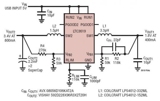 USB-GSM application with 5V USB input (500mA max) charging a 4.4mF super cap (3.4V at 800mA) and providing 1.8V at 400mA