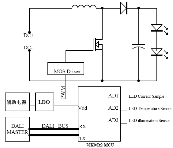 本文主要介绍了世强电讯基于瑞萨(Renesas)电子为照明应用贴身打造的的高性能78K0/Ix2系列MCU开发的智能照明平台解决方案,该方案在硬件、软件方面满足中高端照明产品智能化调光控制和组网的需求,具有高性能、低成本的优势。 一、 照明技术现状 随着照明工业的迅速发展,出现了越来越多的照明控制方案,电源的设计、灯的驱动电路、安全保护、管理接口等各方面都变得愈加灵活。目前,照明技术主要包括主流的荧光灯、LED灯和HID技术等,其广泛应用使电源驱动的拓扑结构差异非常大,从常见的Flyback、Buck、B