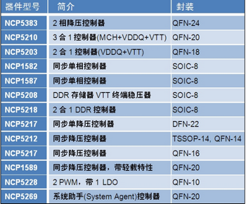 ɭ뵼ЧԴ-3