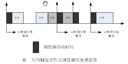 ʱ䴥ͼ