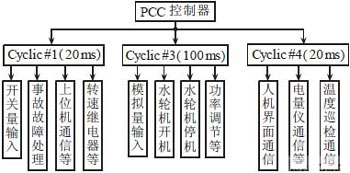 һֻPCCˮվϵͳ