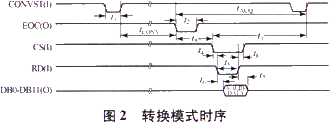 AD7892SQCPLDݲɼϵͳ