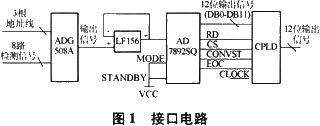 AD7892SQCPLDݲɼϵͳ