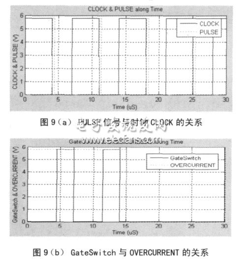 图9 控制逻辑电路的仿真