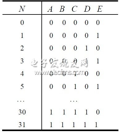 2 ֵǰֵĹϵ