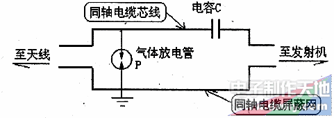 ŵڷߵıgaseous discharge tube application