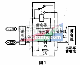 綯г߷װBicycle anti-theft device