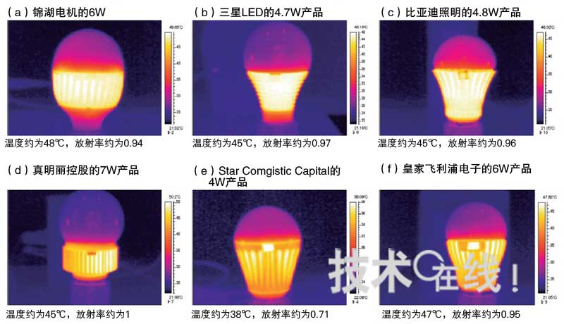 LED