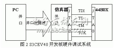 S3CEV40Ӳϵͳͼ