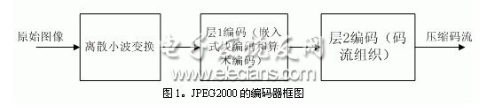 JPEG2000ͼ