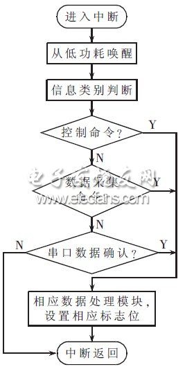 ߴ紮жͼ