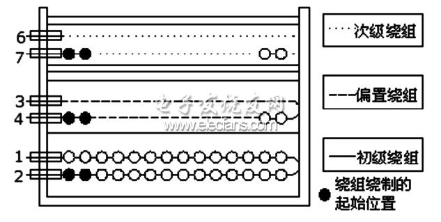 变压器的初级、次级和偏置绕组的绕制示意图