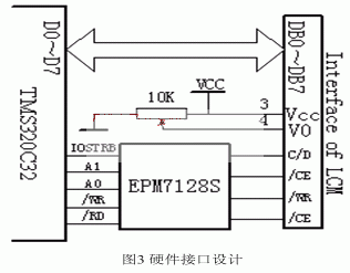 T6963CTMS320C32EPM7128Sӿ