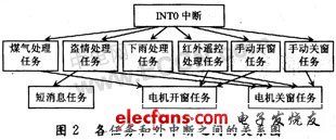 http://www.eefocus.com/include/picture/500/400/data/11-08/20755213090826/1313228958_a3d0556d.jpg