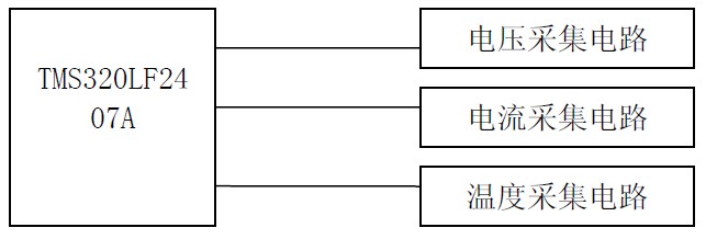 ͼ2-1 ϵͳṹͼ