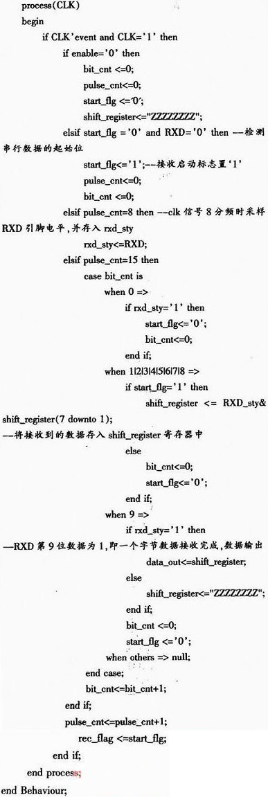 ����CPLD/FPGA�Ķമ�������ʵ��
