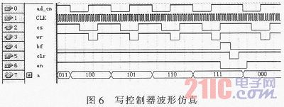 ����CPLD/FPGA�Ķമ�������ʵ��
