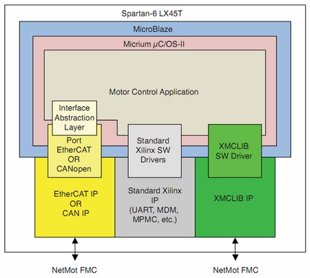 CAN/EtherCAT Ƕ��ʽϵͳ
