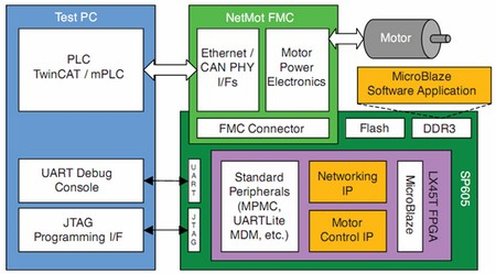 ���� Spartan-6 FPGA �ĵ�����ư�ԭ��