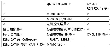CAN/EtherCAT Ƕ��ʽϵͳ����˵��