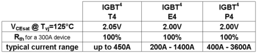 Ӣ����1200V IGBT���