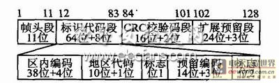 图3 RFID标签信息数据帧的格式