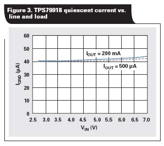 TPS79918�ĵ;�̬�����������ѹ�͸��ص����仯��ʱ���ǳ���