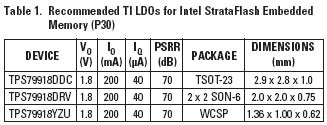 Ӣ�ض�Ϊ����StrataFlashǶ��ʽ�洢��(P30)�ر����Ƽ�TI LDO