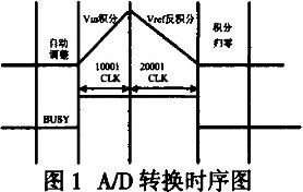 ICL7135��PIC��Ƭ�����¶ȱ������е�Ӧ��