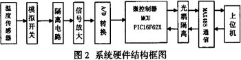 ICL7135��PIC��Ƭ�����¶ȱ������е�Ӧ��