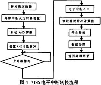 ICL7135��PIC��Ƭ�����¶ȱ������е�Ӧ��